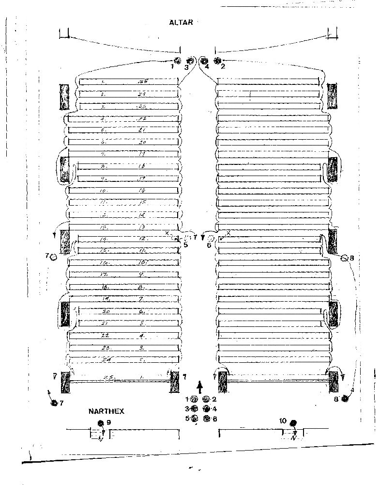 Sanctuary Diagram